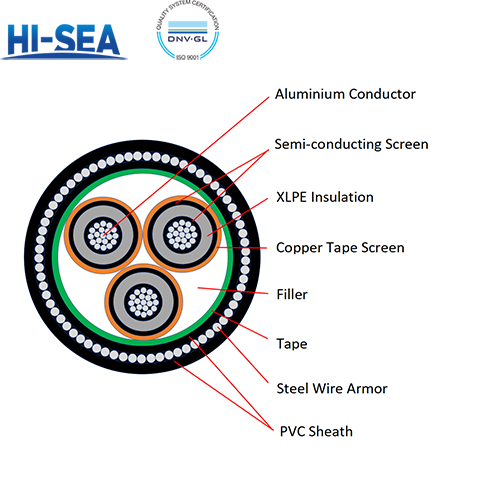 6kV to 30kV Aluminium Conductor XLPE Insulated PVC Sheathed Steel Wire Armored Three Cores Power Cable YJLV32